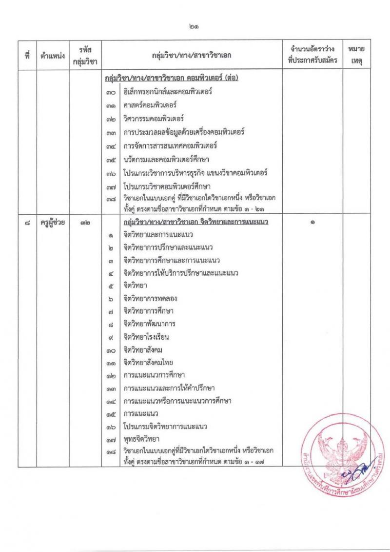 อ.ก.ค.ศ.เขตพื้นที่การศึกษามัธยมศึกษานครพนม รับสมัครสอบแข่งขันเพื่อบรรจุและแต่งตั้งบุคคลเข้ารับราชการ ตำแหน่ง ครูผู้ช่วย 8 กลุ่มวิชา 13 อัตรา (วุฒิ ป.ตรี) รับสมัครสอบทางอินเทอร์เน็ต ตั้งแต่วันที่ 8-14 พ.ค. 2567 หน้าที่ 21