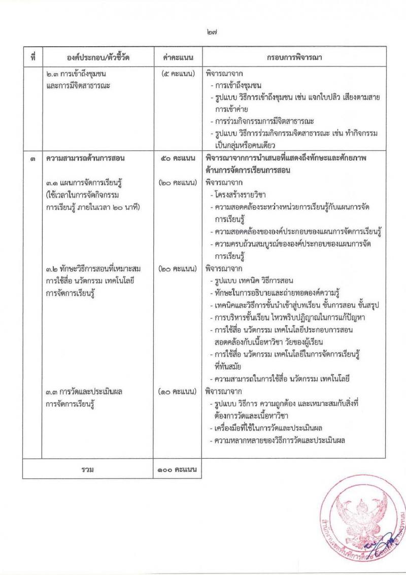 อ.ก.ค.ศ.เขตพื้นที่การศึกษามัธยมศึกษานครพนม รับสมัครสอบแข่งขันเพื่อบรรจุและแต่งตั้งบุคคลเข้ารับราชการ ตำแหน่ง ครูผู้ช่วย 8 กลุ่มวิชา 13 อัตรา (วุฒิ ป.ตรี) รับสมัครสอบทางอินเทอร์เน็ต ตั้งแต่วันที่ 8-14 พ.ค. 2567 หน้าที่ 27