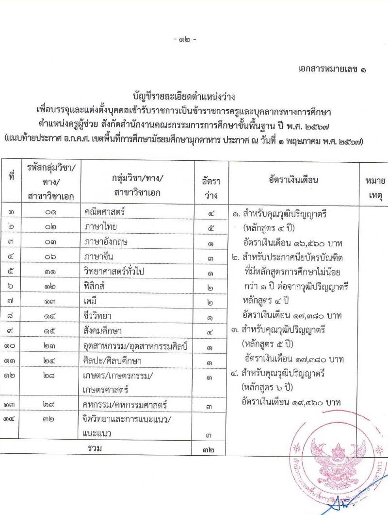 อ.ก.ค.ศ.เขตพื้นที่การศึกษามัธยมศึกษามุกดาหาร รับสมัครสอบแข่งขันเพื่อบรรจุและแต่งตั้งบุคคลเข้ารับราชการ ตำแหน่งครูผู้ช่วย 14 สาขาวิชา 32 อัตรา (วุฒิ ป.ตรี) รับสมัครสอบทางอินเทอร์เน็ต ตั้งแต่วันที่ 8-14 พ.ค. 2567 หน้าที่ 12