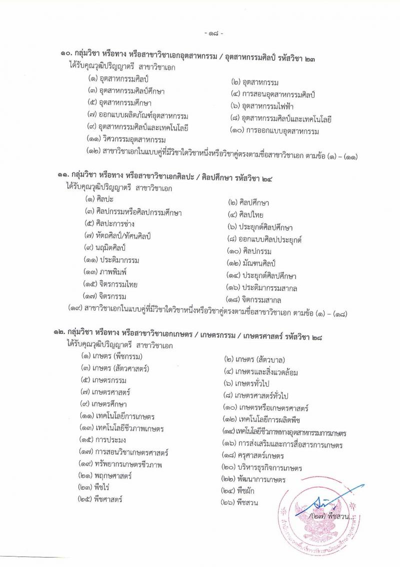 อ.ก.ค.ศ.เขตพื้นที่การศึกษามัธยมศึกษามุกดาหาร รับสมัครสอบแข่งขันเพื่อบรรจุและแต่งตั้งบุคคลเข้ารับราชการ ตำแหน่งครูผู้ช่วย 14 สาขาวิชา 32 อัตรา (วุฒิ ป.ตรี) รับสมัครสอบทางอินเทอร์เน็ต ตั้งแต่วันที่ 8-14 พ.ค. 2567 หน้าที่ 18