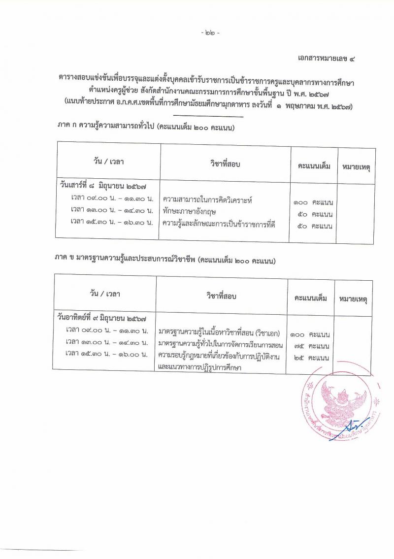 อ.ก.ค.ศ.เขตพื้นที่การศึกษามัธยมศึกษามุกดาหาร รับสมัครสอบแข่งขันเพื่อบรรจุและแต่งตั้งบุคคลเข้ารับราชการ ตำแหน่งครูผู้ช่วย 14 สาขาวิชา 32 อัตรา (วุฒิ ป.ตรี) รับสมัครสอบทางอินเทอร์เน็ต ตั้งแต่วันที่ 8-14 พ.ค. 2567 หน้าที่ 22