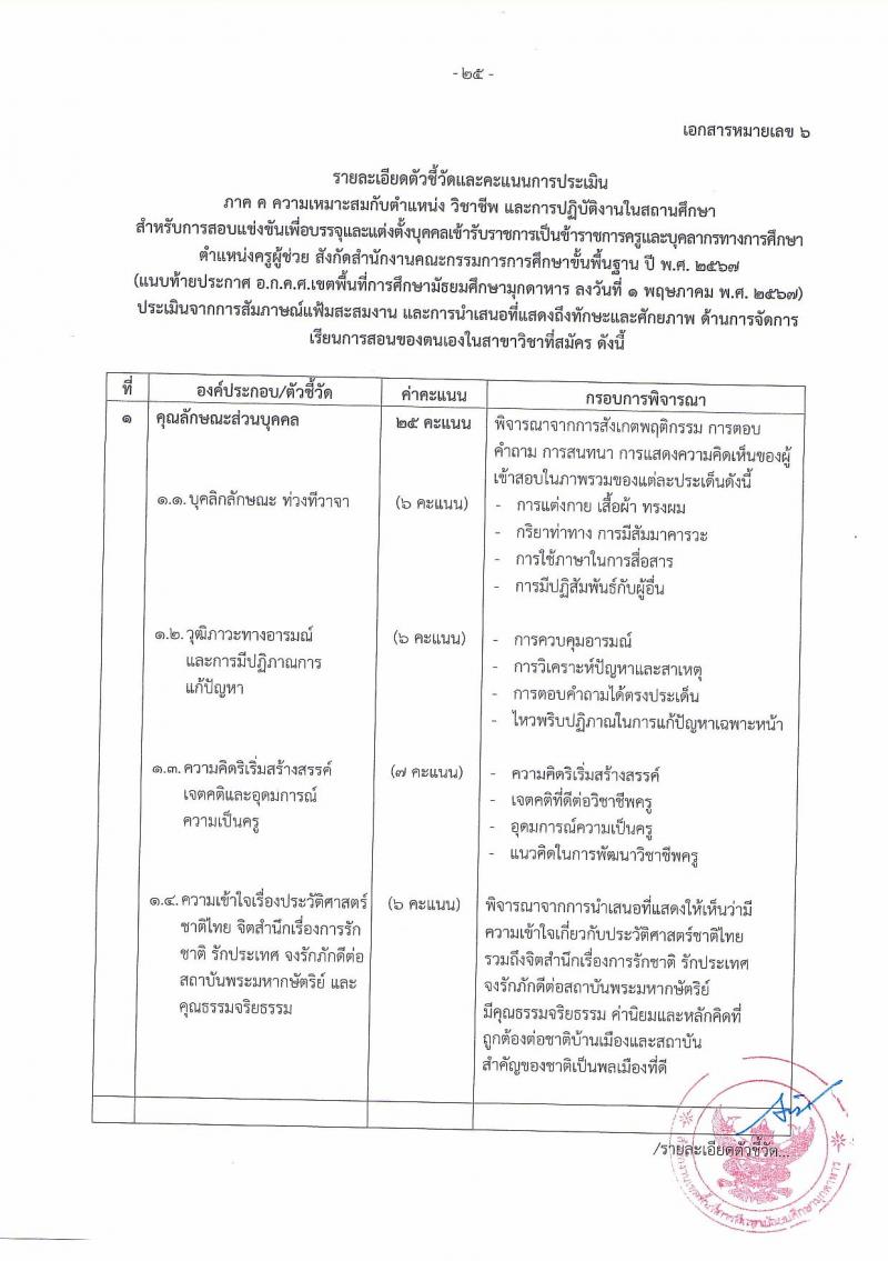 อ.ก.ค.ศ.เขตพื้นที่การศึกษามัธยมศึกษามุกดาหาร รับสมัครสอบแข่งขันเพื่อบรรจุและแต่งตั้งบุคคลเข้ารับราชการ ตำแหน่งครูผู้ช่วย 14 สาขาวิชา 32 อัตรา (วุฒิ ป.ตรี) รับสมัครสอบทางอินเทอร์เน็ต ตั้งแต่วันที่ 8-14 พ.ค. 2567 หน้าที่ 25