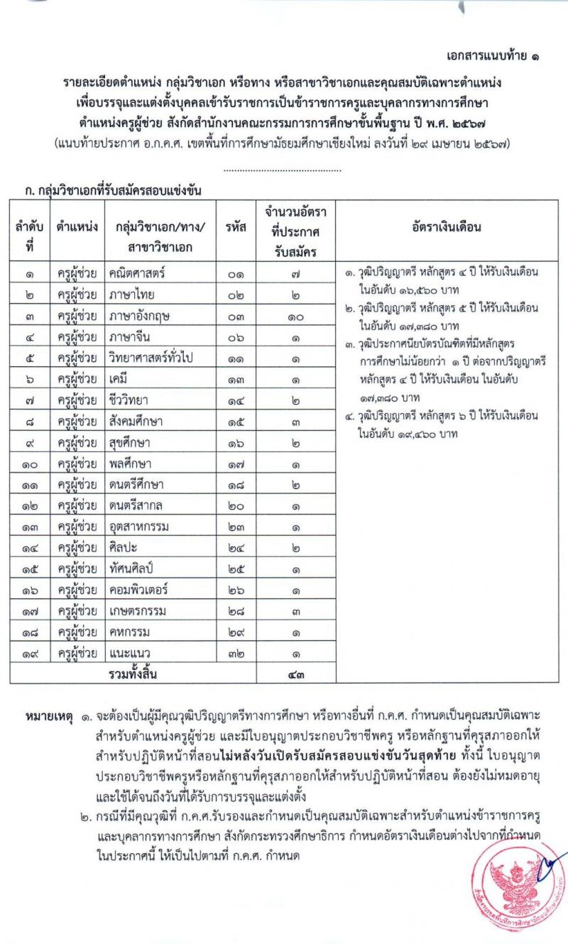 อ.ก.ค.ศ.เขตพื้นที่การศึกษามัธยมศึกษาเชียงใหม่ รับสมัครสอบแข่งขันเพื่อบรรจุและแต่งตั้งบุคคลเข้ารับราชการ 19 สาขาวิชา 43 อัตรา (วุฒิ ป.ตรี) รับสมัครสอบทางอินเทอร์เน็ต ตั้งแต่วันที่ 8-14 พ.ค. 2567 หน้าที่ 13