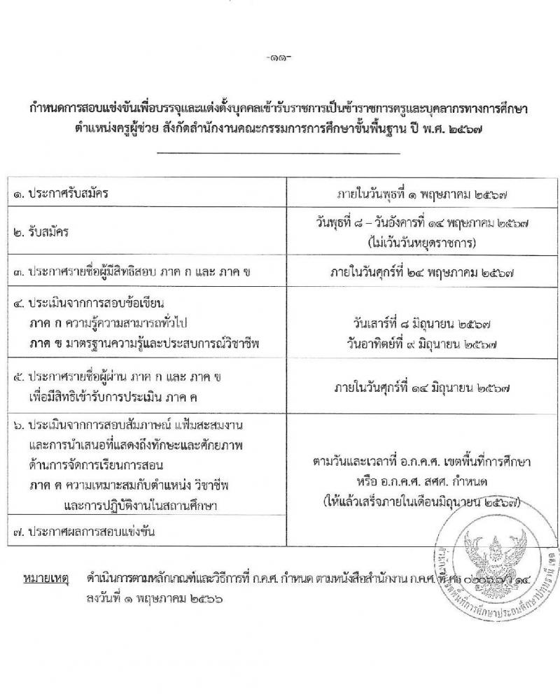 อ.ก.ค.ศ.เขตพื้นที่การศึกษาปทุมธานี เขต 1 รับสมัครสอบแข่งขันเพื่อบรรจุและแต่งตั้งบุคคลเข้ารับราชการ ตำแหน่งครูผู้ช่วย 31 สาขาวิชา 99 อัตรา (วุฒิ ป.ตรี) รับสมัครสอบทางอินเทอร์เน็ต ตั้งแต่วันที่ 8-14 พ.ค. 2567 หน้าที่ 11