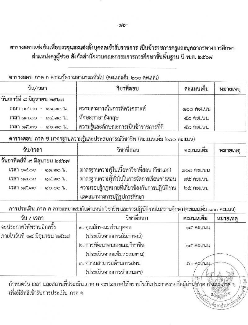 อ.ก.ค.ศ.เขตพื้นที่การศึกษาปทุมธานี เขต 1 รับสมัครสอบแข่งขันเพื่อบรรจุและแต่งตั้งบุคคลเข้ารับราชการ ตำแหน่งครูผู้ช่วย 31 สาขาวิชา 99 อัตรา (วุฒิ ป.ตรี) รับสมัครสอบทางอินเทอร์เน็ต ตั้งแต่วันที่ 8-14 พ.ค. 2567 หน้าที่ 12