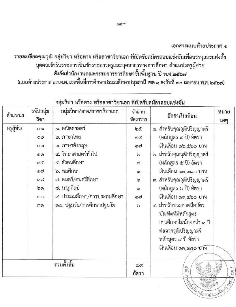 อ.ก.ค.ศ.เขตพื้นที่การศึกษาปทุมธานี เขต 1 รับสมัครสอบแข่งขันเพื่อบรรจุและแต่งตั้งบุคคลเข้ารับราชการ ตำแหน่งครูผู้ช่วย 31 สาขาวิชา 99 อัตรา (วุฒิ ป.ตรี) รับสมัครสอบทางอินเทอร์เน็ต ตั้งแต่วันที่ 8-14 พ.ค. 2567 หน้าที่ 13