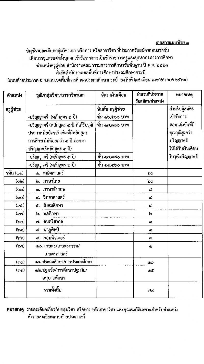 อ.ก.ค.ศ.เขตพื้นที่การศึกษาประถมศึกษากระบี่ รับสมัครสอบแข่งขันเพื่อบรรจุและแต่งตั้งบุคคลเข้ารับราชการ ตำแหน่งครูผู้ช่วย 12 สาขาวิชา 79 อัตรา (วุฒิ ป.ตรี) รับสมัครสอบทางอินเทอร์เน็ต ตั้งแต่วันที่ 8-14 พ.ค. 2567 หน้าที่ 10