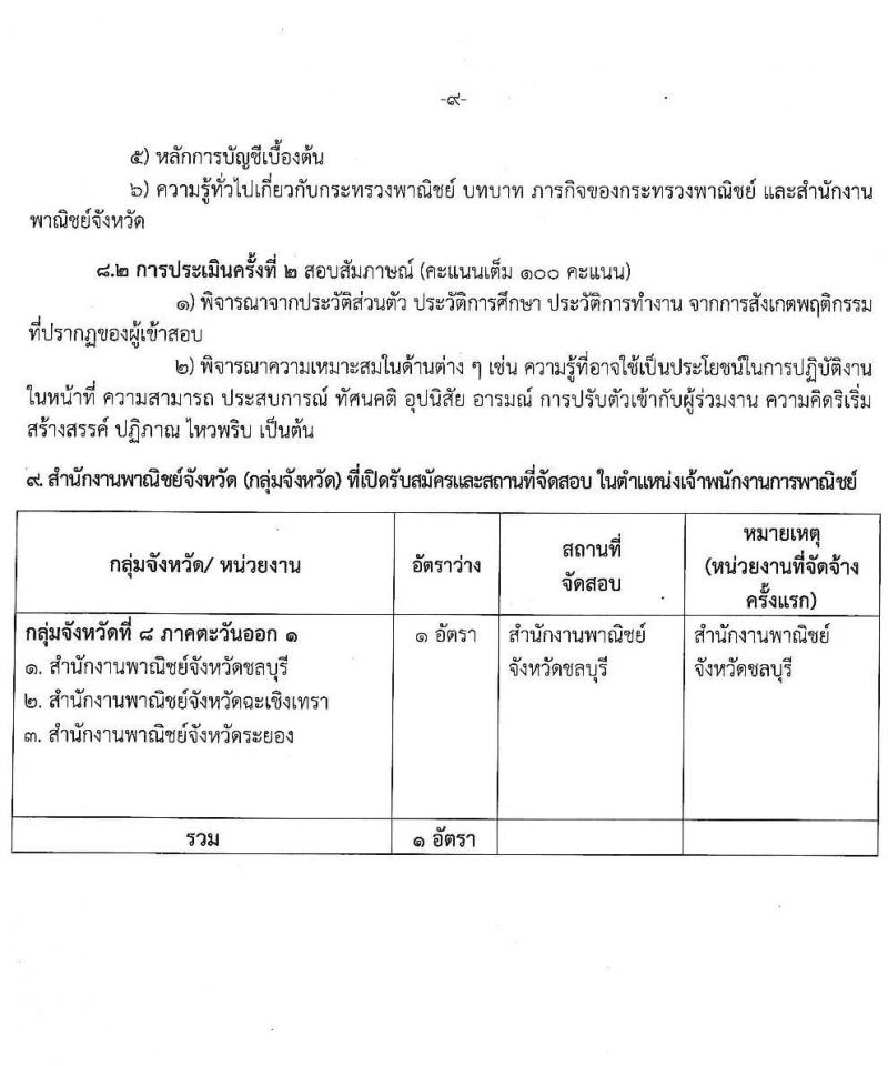 สำนักงานปลัดกระทรวงพาณิชย์ รับสมัครบุคคลเพื่อเลือกสรรเป็นพนักงานราชการ 2 ตำแหน่ง 4 อัตรา (วุฒิ ปวส.หรือเทียบเท่า) รับสมัครสอบทางอินเทอร์เน็ต ตั้งแต่วันที่ 13-24 พ.ค. 2567 หน้าที่ 9