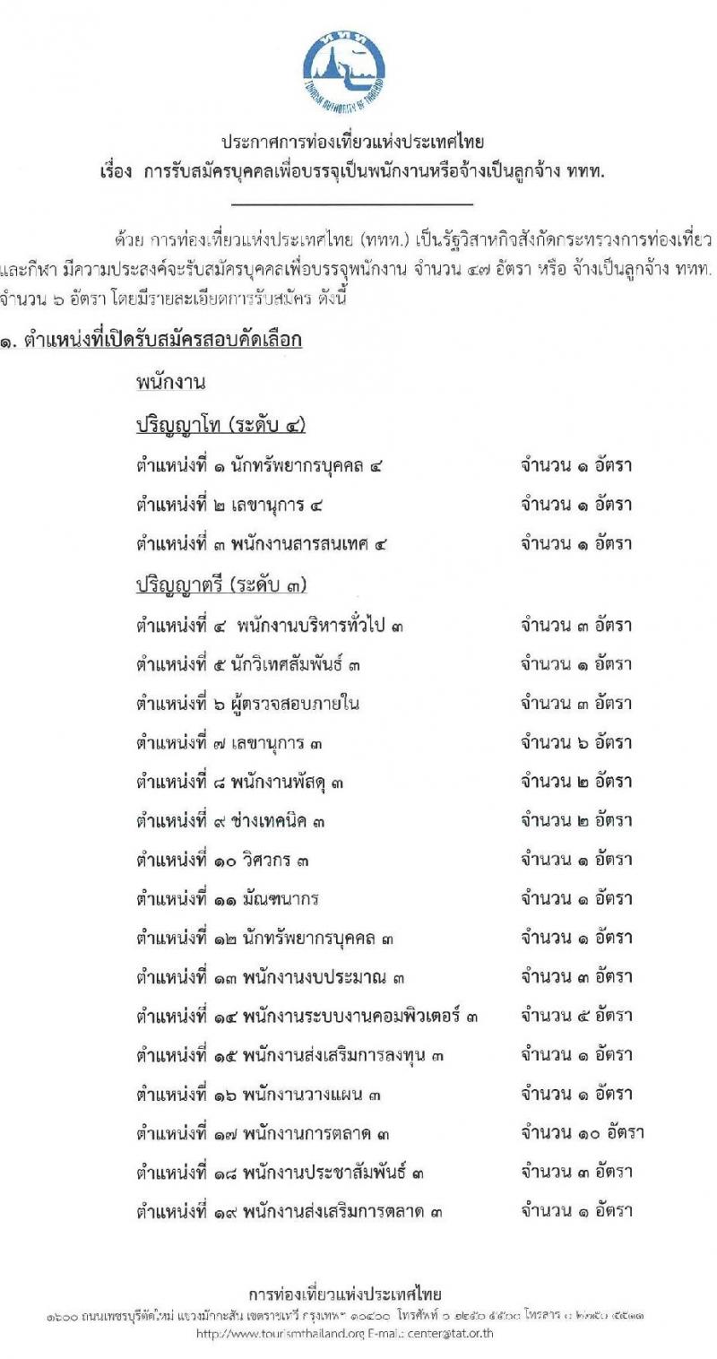 การท่องเที่ยวแห่งประเทศไทย รับสมัครบุคคลเพื่อบรรจุและแต่งตั้งเป็นพนักงานและลูกจ้าง จำนวน 53 อัตรา (วุฒิ ป.ตรี ป.โท) รับสมัครสอบทางอินเทอร์เน็ต ตั้งแต่วันที่ 7-16 พ.ค. 2567 หน้าที่ 1