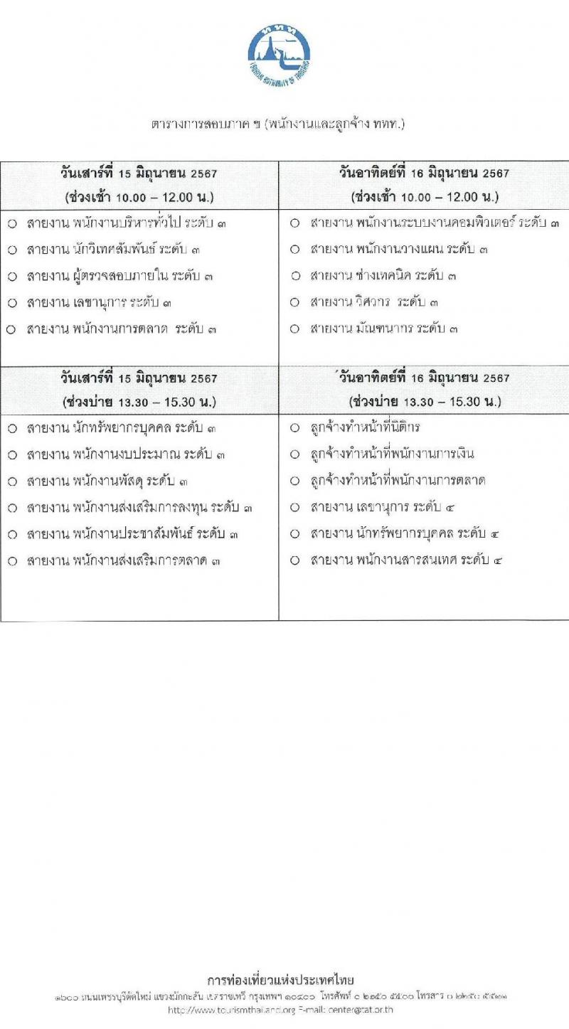 การท่องเที่ยวแห่งประเทศไทย รับสมัครบุคคลเพื่อบรรจุและแต่งตั้งเป็นพนักงานและลูกจ้าง จำนวน 53 อัตรา (วุฒิ ป.ตรี ป.โท) รับสมัครสอบทางอินเทอร์เน็ต ตั้งแต่วันที่ 7-16 พ.ค. 2567 หน้าที่ 8