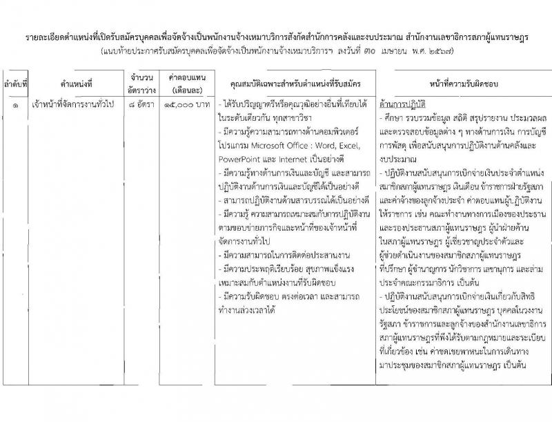 สำนักงานเลขาธิการสภาผู้แทนราษฎร รับสมัครสรรหาและเลือกสรรบุคคลเพื่อจ้างเป็นพนักงานจ้าง ตำแหน่งเจ้าหน้าที่จัดการงานทั่วไป 8 อัตรา (วุฒิ ป.ตรี) รับสมัครสอบด้วยตนเอง ตั้งแต่วันที่ 13 พ.ค. - 4 มิ.ย. 2567 หน้าที่ 4