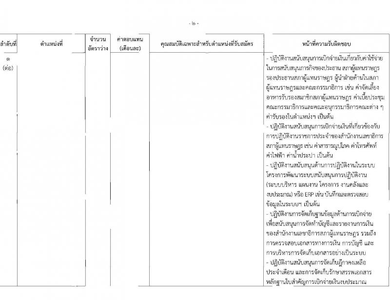 สำนักงานเลขาธิการสภาผู้แทนราษฎร รับสมัครสรรหาและเลือกสรรบุคคลเพื่อจ้างเป็นพนักงานจ้าง ตำแหน่งเจ้าหน้าที่จัดการงานทั่วไป 8 อัตรา (วุฒิ ป.ตรี) รับสมัครสอบด้วยตนเอง ตั้งแต่วันที่ 13 พ.ค. - 4 มิ.ย. 2567 หน้าที่ 5