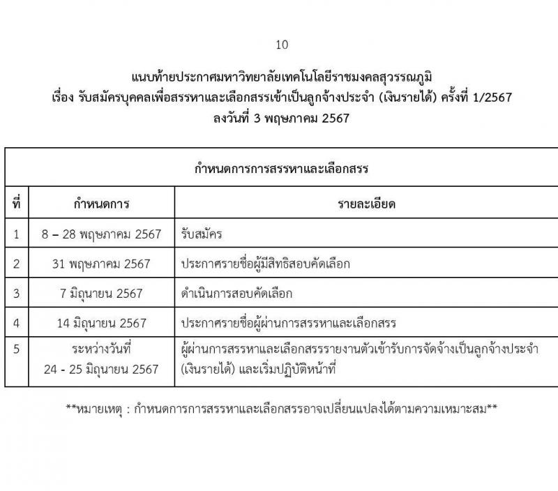 มหาวิทยาลัยเทคโนโลยีราชมงคลสุวรรณภูมิ รับสมัครบุคคลเพื่อบรรจุและแต่งตั้งเป็นลูกจ้างประจำ 4 ตำแหน่ง 5 อัตรา (วุฒิ ไม่ต่ำกว่า ม.3 ปวช.) รับสมัครสอบด้วยตนเอง ตั้งแต่วันที่ 8-28 พ.ค. 2567 หน้าที่ 10