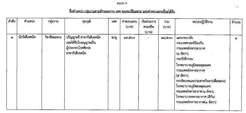 กรมแพทย์ทหารอากาศ รับสมัครบุคคลเพื่อเลือกสรรเป็นพนักงานราชการ 2 ตำแหน่ง 25 อัตรา (วุฒิ ป.ตรี) รับสมัครสอบด้วยตนเอง ตั้งแต่วันที่ 13-17 พ.ค. 2567 หน้าที่ 5