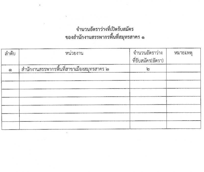 สำนักงานสรรพากรพื้นที่สมุทรสาคร 1 รับสมัครคัดเลือกบุคคลเพื่อเป็นลูกจ้างชั่วคราว 2 อัตรา (วุฒิ ปวช.ทุกสาขา) รับสมัครสอบด้วยตนเอง ตั้งแต่วันที่ 17 เม.ย. - 31 พ.ค. 2567 (ขยายเวลา) หน้าที่ 5