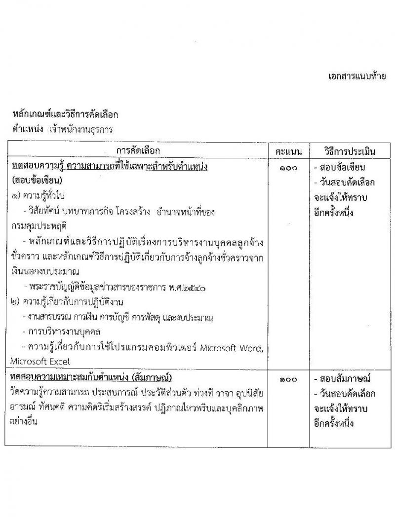 กรมคุมประพฤติ รับสมัครคัดเลือกบุคคลเพื่อเป็นลูกจ้างชั่วคราว ตำแหน่งเจ้าพนักงานธุรการ 6 อัตรา (วุฒิ ปวส.หรือเทียบเท่า) รับสมัครสอบด้วยตนเอง ตั้งแต่วันที่ 21 พ.ค. - 12 มิ.ย. 2567 หน้าที่ 6