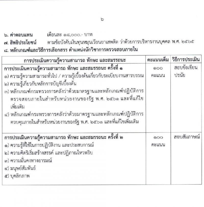 สำนักงานคณะกรรมการอาหารและยา รับสมัครสรรหาและเลือกสรรบุคคลเพื่อจ้างเป็นพนักงานกองทุน 3 ตำแหน่ง 4 อัตรา (วุฒิ ป.ตรี) รับสมัครสอบทางอินเทอร์เน็ต ตั้งแต่วันที่ 28 พ.ค. - 4 มิ.ย. 2567 หน้าที่ 6