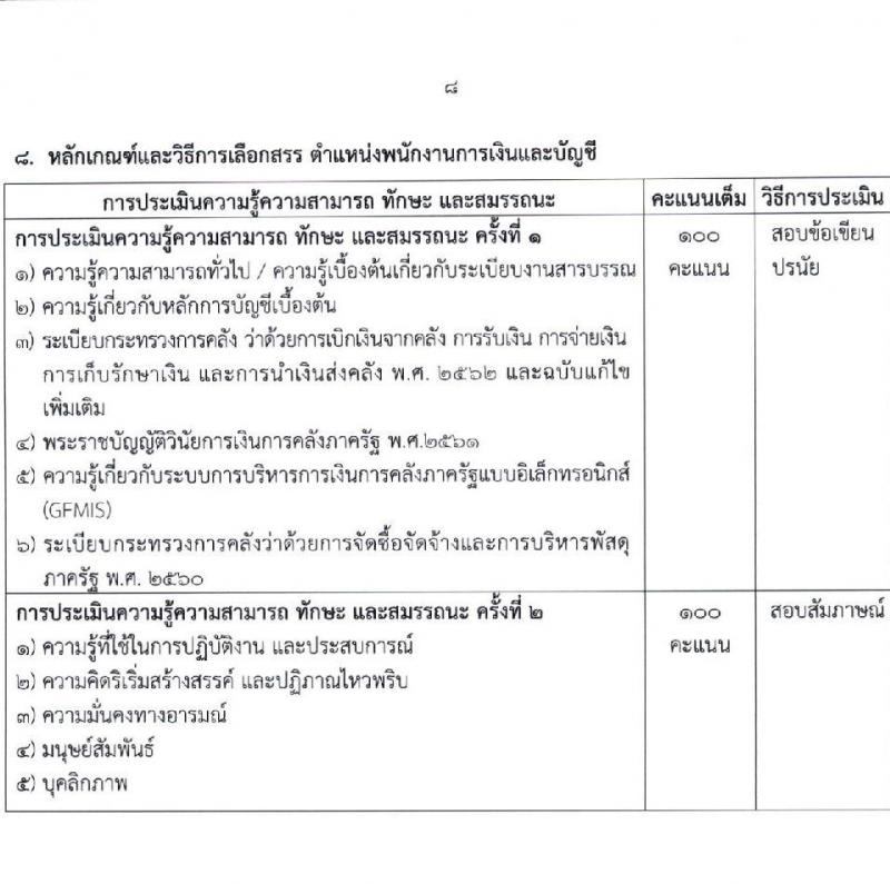 สำนักงานคณะกรรมการอาหารและยา รับสมัครสรรหาและเลือกสรรบุคคลเพื่อจ้างเป็นพนักงานกองทุน 3 ตำแหน่ง 4 อัตรา (วุฒิ ป.ตรี) รับสมัครสอบทางอินเทอร์เน็ต ตั้งแต่วันที่ 28 พ.ค. - 4 มิ.ย. 2567 หน้าที่ 8