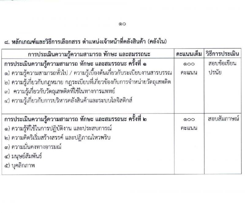 สำนักงานคณะกรรมการอาหารและยา รับสมัครสรรหาและเลือกสรรบุคคลเพื่อจ้างเป็นพนักงานกองทุน 3 ตำแหน่ง 4 อัตรา (วุฒิ ป.ตรี) รับสมัครสอบทางอินเทอร์เน็ต ตั้งแต่วันที่ 28 พ.ค. - 4 มิ.ย. 2567 หน้าที่ 10