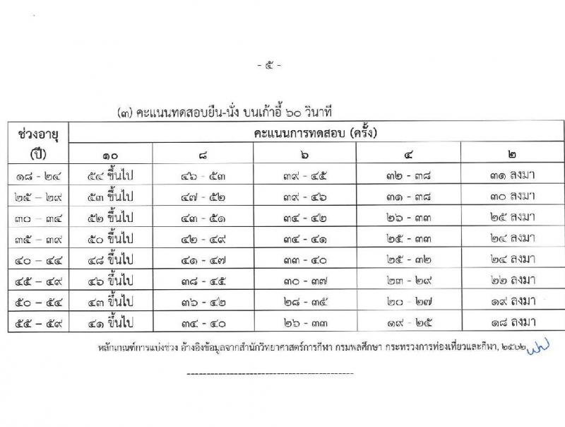 สำนักงานปลัดกระทรวงวัฒนธรรม รับสมัครสอบแข่งขันเพื่อบรรจุและแต่งตั้งบุคคลเข้ารับราชการ ตำแหน่งนักวิชาการวัฒนธรรมปฏิบัติการ จำนวน 9 อัตรา (วุฒิ ป.ตรี ทุกสาขา) รับสมัครสอบทางอินเทอร์เน็ต ตั้งแต่วันที่ 31 พ.ค. - 21 มิ.ย. 2567 หน้าที่ 11