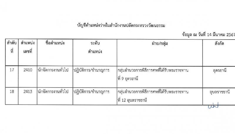 สำนักงานปลัดกระทรวงวัฒนธรรม รับสมัครสอบแข่งขันเพื่อบรรจุและแต่งตั้งบุคคลเข้ารับราชการ 3 ตำหน่ง ครั้งแรก 108 อัตรา (วุฒิ ป.ตรี) รับสมัครสอบทางอินเทอร์เน็ต ตั้งแต่วันที่ 31 พ.ค. - 21 มิ.ย. 2567 หน้าที่ 18