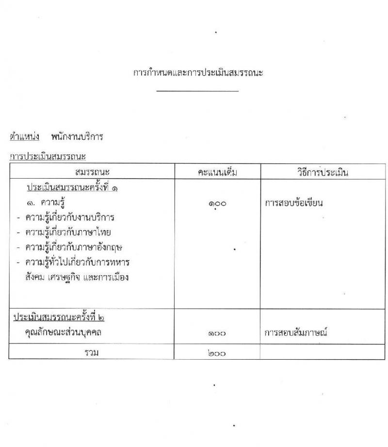 กองบัญชาการควบคุมการปฏิบัติทางอากาศ รับสมัครบุคคลเพื่อเลือกสรรเป็นพนักงานราชการ 3 อัตรา (วุฒิ ปวช.) รับสมัครสอบด้วยตนเอง ตั้งแต่วันที่ 10-16 มิ.ย. 2567 หน้าที่ 6
