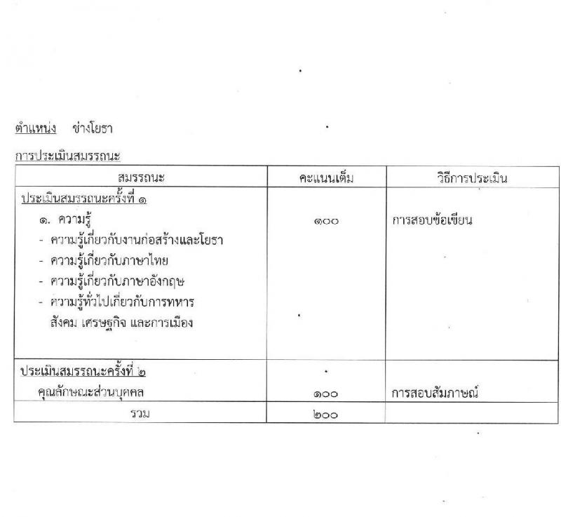 กองบัญชาการควบคุมการปฏิบัติทางอากาศ รับสมัครบุคคลเพื่อเลือกสรรเป็นพนักงานราชการ 3 อัตรา (วุฒิ ปวช.) รับสมัครสอบด้วยตนเอง ตั้งแต่วันที่ 10-16 มิ.ย. 2567 หน้าที่ 7