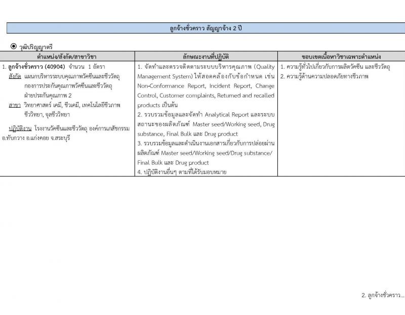 องค์การเภสัชกรรม รับสมัครคัดเลือกบุคคลเพื่อเป็นลูกจ้างชั่วคราว 13 อัตรา (วุฒิ ป.ตรี) รับสมัครสอบทางอีเมล ตั้งแต่วันที่ 30 พ.ค. - 13 มิ.ย. 2567 หน้าที่ 3