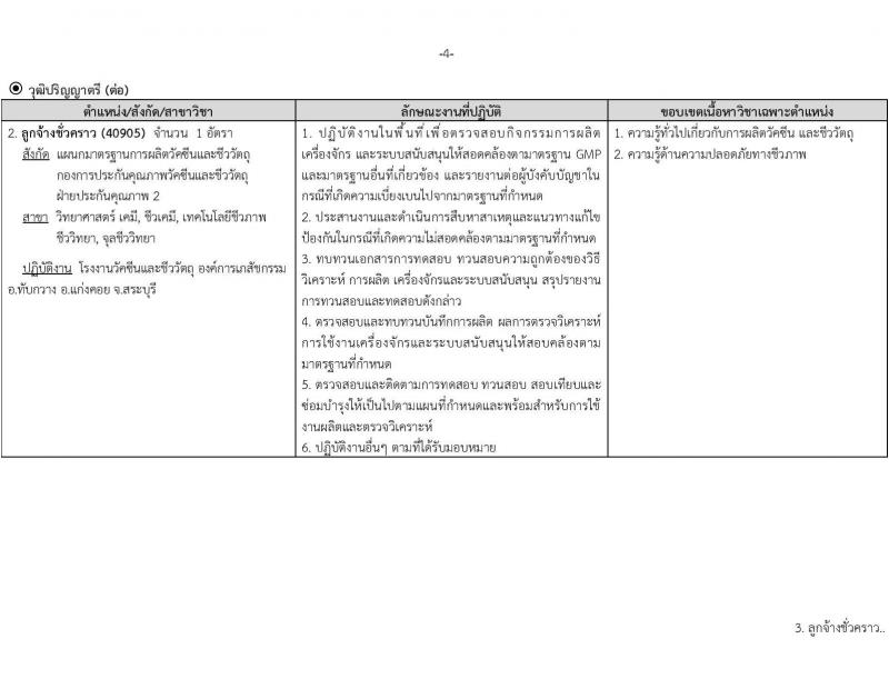 องค์การเภสัชกรรม รับสมัครคัดเลือกบุคคลเพื่อเป็นลูกจ้างชั่วคราว 13 อัตรา (วุฒิ ป.ตรี) รับสมัครสอบทางอีเมล ตั้งแต่วันที่ 30 พ.ค. - 13 มิ.ย. 2567 หน้าที่ 4