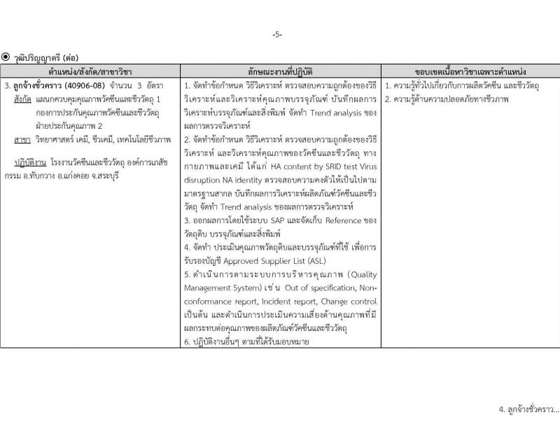 องค์การเภสัชกรรม รับสมัครคัดเลือกบุคคลเพื่อเป็นลูกจ้างชั่วคราว 13 อัตรา (วุฒิ ป.ตรี) รับสมัครสอบทางอีเมล ตั้งแต่วันที่ 30 พ.ค. - 13 มิ.ย. 2567 หน้าที่ 5