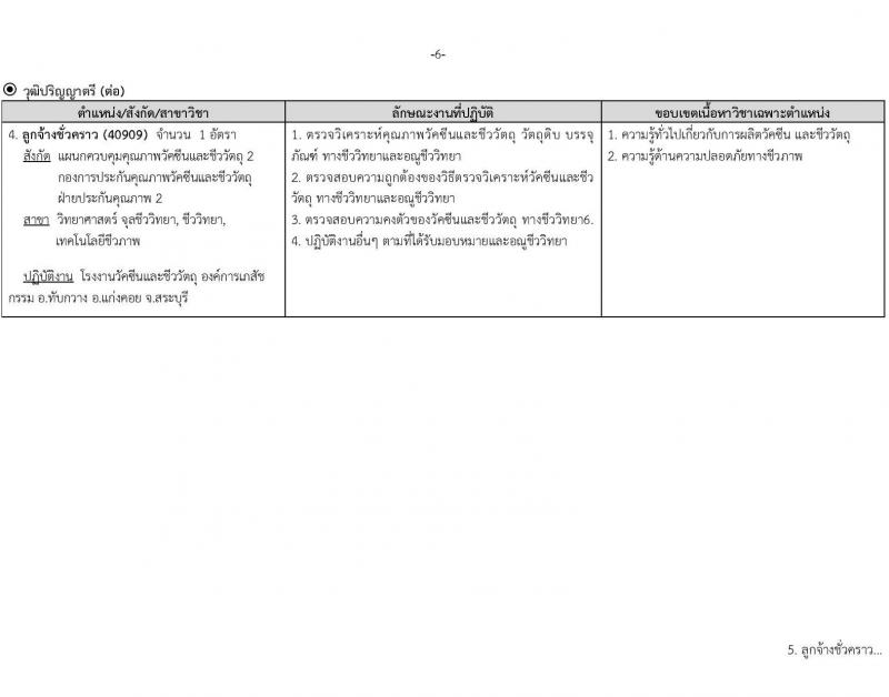 องค์การเภสัชกรรม รับสมัครคัดเลือกบุคคลเพื่อเป็นลูกจ้างชั่วคราว 13 อัตรา (วุฒิ ป.ตรี) รับสมัครสอบทางอีเมล ตั้งแต่วันที่ 30 พ.ค. - 13 มิ.ย. 2567 หน้าที่ 6