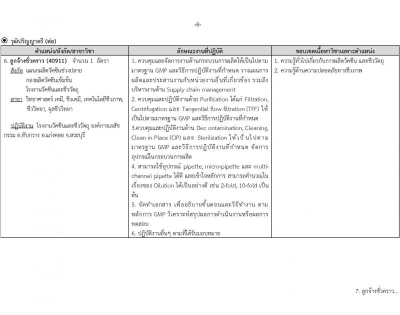องค์การเภสัชกรรม รับสมัครคัดเลือกบุคคลเพื่อเป็นลูกจ้างชั่วคราว 13 อัตรา (วุฒิ ป.ตรี) รับสมัครสอบทางอีเมล ตั้งแต่วันที่ 30 พ.ค. - 13 มิ.ย. 2567 หน้าที่ 8