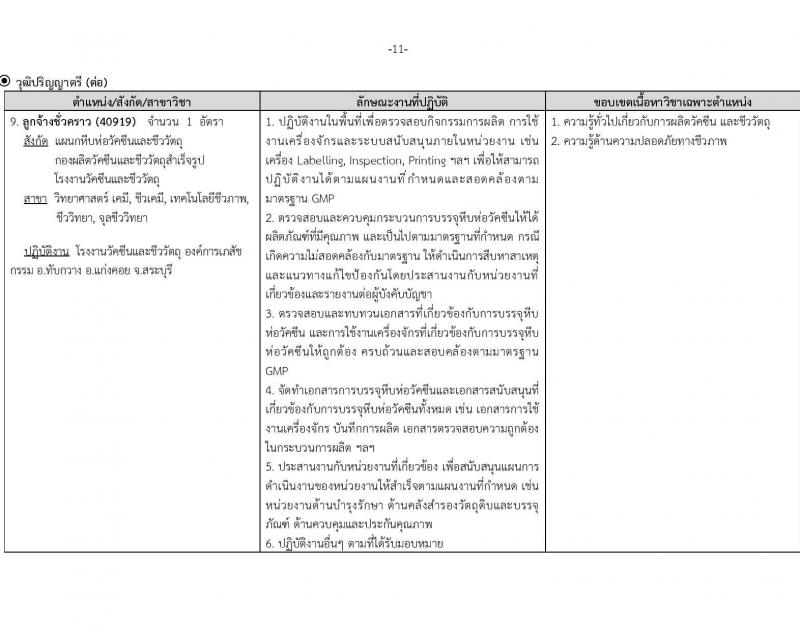 องค์การเภสัชกรรม รับสมัครคัดเลือกบุคคลเพื่อเป็นลูกจ้างชั่วคราว 13 อัตรา (วุฒิ ป.ตรี) รับสมัครสอบทางอีเมล ตั้งแต่วันที่ 30 พ.ค. - 13 มิ.ย. 2567 หน้าที่ 11