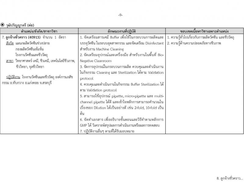 องค์การเภสัชกรรม รับสมัครคัดเลือกบุคคลเพื่อเป็นลูกจ้างชั่วคราว 13 อัตรา (วุฒิ ป.ตรี) รับสมัครสอบทางอีเมล ตั้งแต่วันที่ 30 พ.ค. - 13 มิ.ย. 2567 หน้าที่ 9