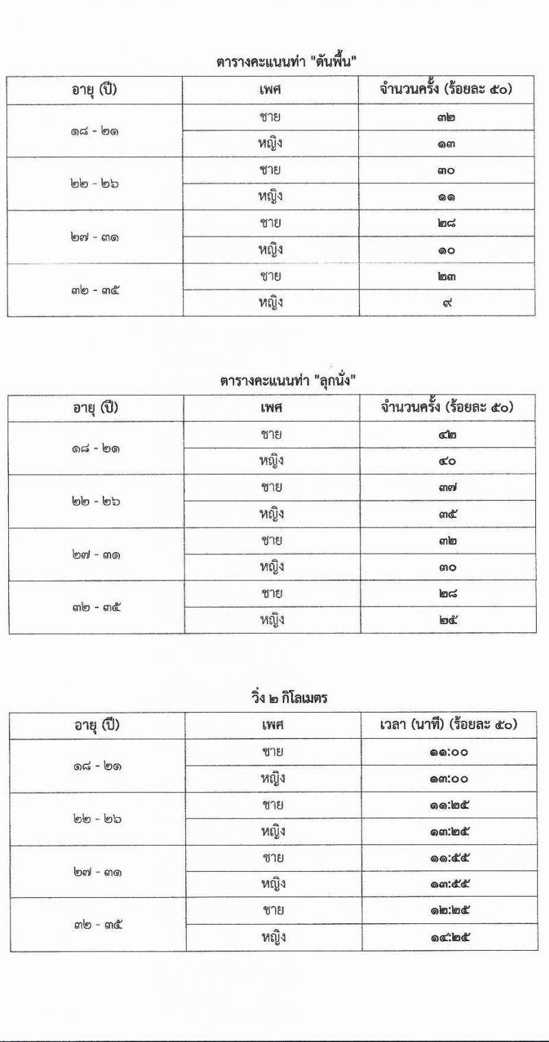 ศูนย์ไซเบอร์ทหาร กองบัญชาการกองทัพไทย รับสมัครบุคคลเพื่อเลือกสรรเป็นพนักงานราชการ จำนวน 2 ตำแหน่ง 6 อัตรา (วุฒิ ม.3 ม.6 ปวช. ปวส.) รับสมัครสอบด้วยตนเอง ตั้งแต่วันที่ 4-11 มิ.ย. 2567 หน้าที่ 7