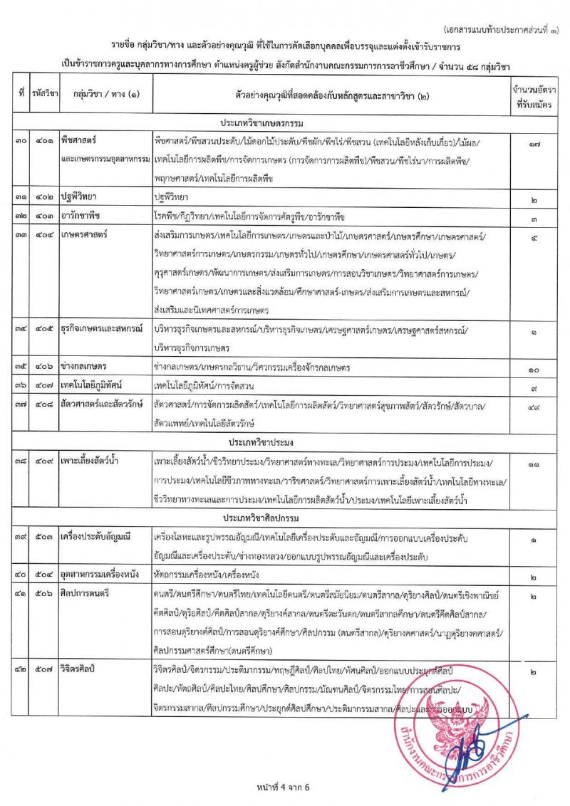 อ.ก.ค.ศ.สำนักงานคณะกรรมการการอาชีวศึกษา รับสมัครสอบแข่งขันเพื่อบรรจุและแต่งตั้งบุคคลเข้ารับราชการ ตำแหน่งครูผู้ช่วย กรณีที่มีความจำเป็นหรือมีเหตุพิเศษ จำนวน 58 กลุ่มวิชา 606 อัตรา (วุฒิ ป.ตรี) รับสมัครสอบทางอินเทอร์เน็ต ตั้งแต่วันที่ 7-13 มิ.ย. 2567 หน้าที่ 12