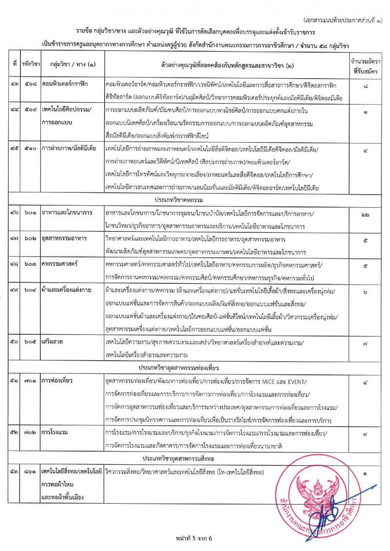อ.ก.ค.ศ.สำนักงานคณะกรรมการการอาชีวศึกษา รับสมัครสอบแข่งขันเพื่อบรรจุและแต่งตั้งบุคคลเข้ารับราชการ ตำแหน่งครูผู้ช่วย กรณีที่มีความจำเป็นหรือมีเหตุพิเศษ จำนวน 58 กลุ่มวิชา 606 อัตรา (วุฒิ ป.ตรี) รับสมัครสอบทางอินเทอร์เน็ต ตั้งแต่วันที่ 7-13 มิ.ย. 2567 หน้าที่ 13