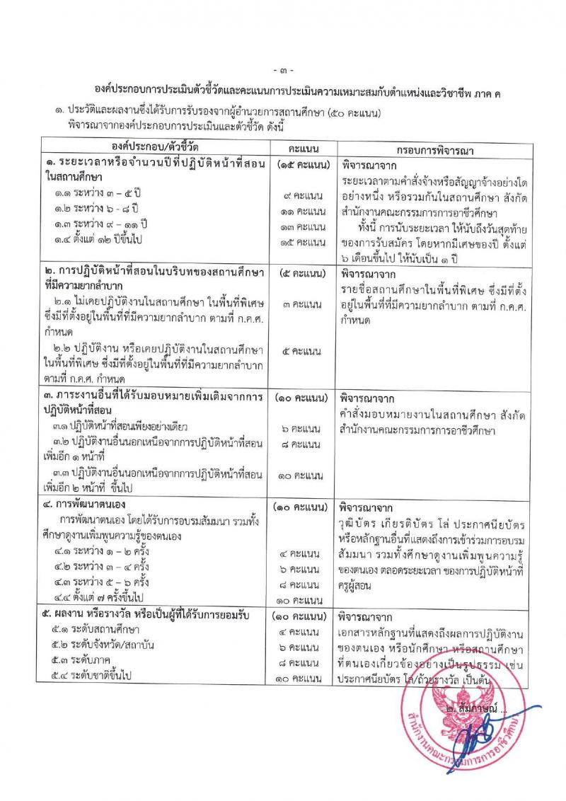 อ.ก.ค.ศ.สำนักงานคณะกรรมการการอาชีวศึกษา รับสมัครสอบแข่งขันเพื่อบรรจุและแต่งตั้งบุคคลเข้ารับราชการ ตำแหน่งครูผู้ช่วย กรณีที่มีความจำเป็นหรือมีเหตุพิเศษ จำนวน 58 กลุ่มวิชา 606 อัตรา (วุฒิ ป.ตรี) รับสมัครสอบทางอินเทอร์เน็ต ตั้งแต่วันที่ 7-13 มิ.ย. 2567 หน้าที่ 17