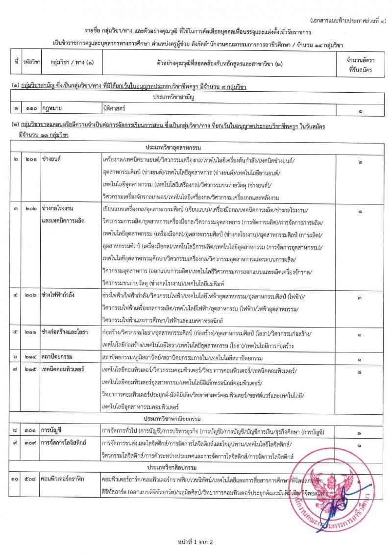 อ.ก.ค.ศ.สำนักงานคณะกรรมการการอาชีวศึกษา รับสมัครคัดเลือกพนักงานราชการ ลูกจ้างประจำ ครูสอนศาสนาอิสลาม วิทยากรอิสลามศึกษา พนักงานจ้างเหมาบริการ ครูอัตราจ้างหรือลูกจ้งชั่วคราว สอบแข่งขันเพื่อบรรจุและแต่งตั้งบุคคลเข้ารับราชการ ตำแน่งครูผู้ช่วย ในเขตพัฒนาพิเศษเฉพาะกิจจังหวัดชายแดนใต้ จำนวน 14 กลุ่มวิชา 18 อัตรา (วุฒิ ป.ตรี) รับสมัครสอบทางอินเทอร์เน็ต ตั้งแต่วันที่ 7-13 มิ.ย. 2567 หน้าที่ 9