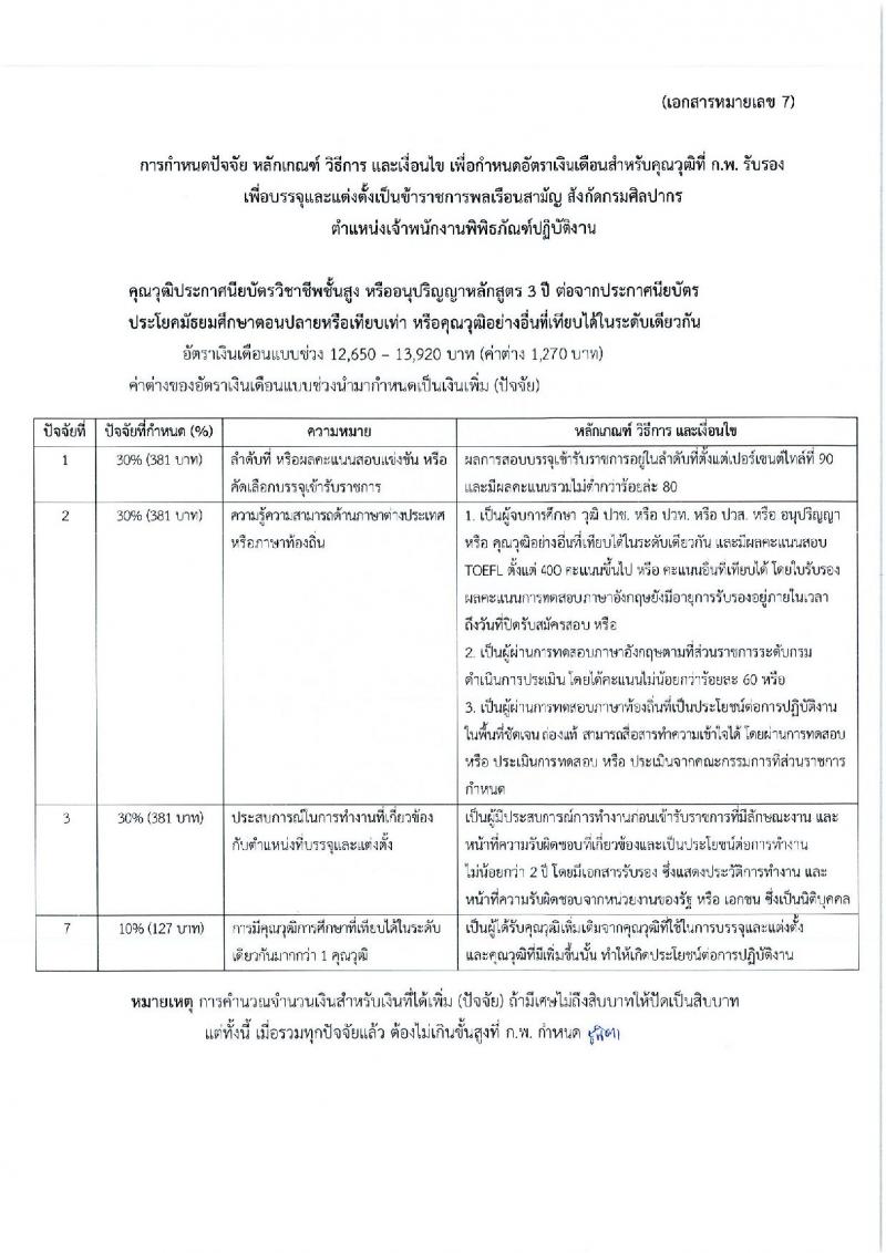กรมศิลปากร รับสมัครสอบแข่งขันเพื่อบรรจุและแต่งตั้งบุคคลเข้ารับราชการ ครั้งที่ 1/2567 จำนวน 11 ตำแหน่ง ครั้งแรก 39 อัตรา (วุฒิ ปวส.หรือเทียบเท่า ป.ตรี) รับสมัครสอบทางอินเทอร์เน็ต ตั้งแต่วันที่ 17 มิ.ย. - 9 ก.ค. 2567 หน้าที่ 18