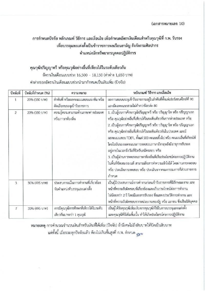 กรมศิลปากร รับสมัครสอบแข่งขันเพื่อบรรจุและแต่งตั้งบุคคลเข้ารับราชการ ครั้งที่ 1/2567 จำนวน 11 ตำแหน่ง ครั้งแรก 39 อัตรา (วุฒิ ปวส.หรือเทียบเท่า ป.ตรี) รับสมัครสอบทางอินเทอร์เน็ต ตั้งแต่วันที่ 17 มิ.ย. - 9 ก.ค. 2567 หน้าที่ 21