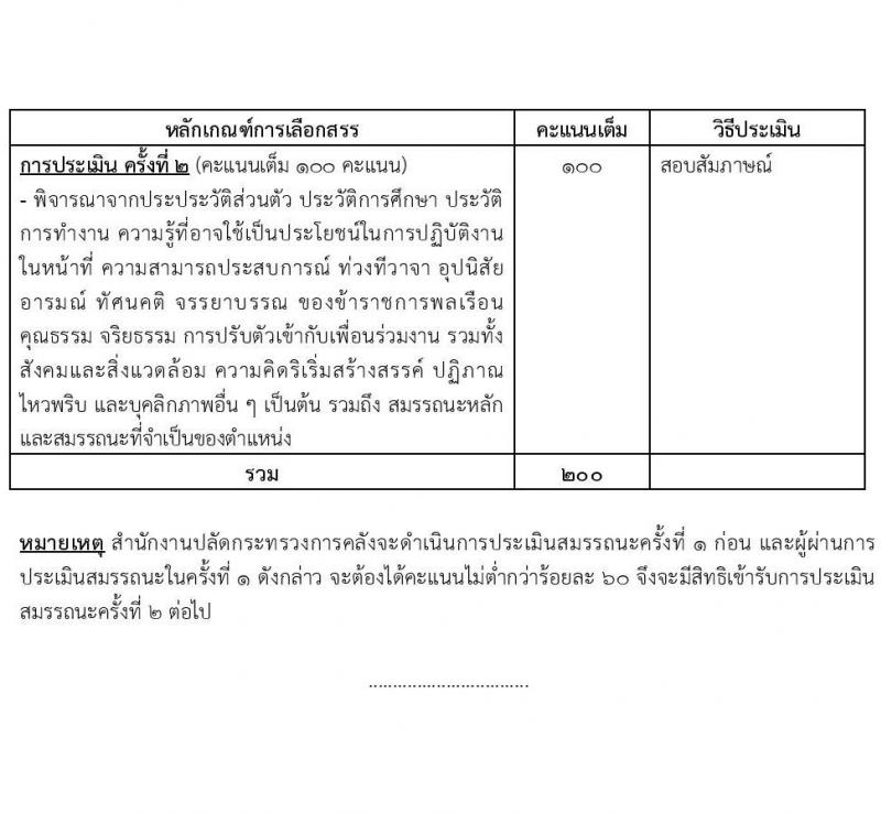 สำนักงานปลัดกระทรวงการคลัง รับสมัครบุคคลเพื่อเลือกสรรเป็นพนักงานราชการ 2 ตำแหน่ง 2 อัตรา (วุฒิ ม.ต้น ม.ปลาย ปวช.) รับสมัครสอบทางอินเทอร์เน็ต ตั้งแต่วันที่ 17-25 มิ.ย. 2567 หน้าที่ 8