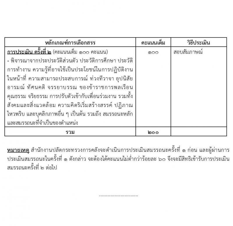 สำนักงานปลัดกระทรวงการคลัง รับสมัครบุคคลเพื่อเลือกสรรเป็นพนักงานราชการ 2 ตำแหน่ง 2 อัตรา (วุฒิ ม.ต้น ม.ปลาย ปวช.) รับสมัครสอบทางอินเทอร์เน็ต ตั้งแต่วันที่ 17-25 มิ.ย. 2567 หน้าที่ 10