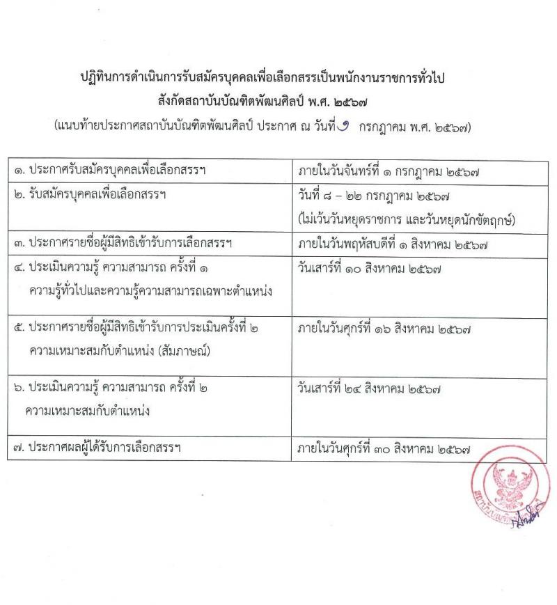 สถาบันบัณฑิตพัฒนศิลป์ รับสมัครบุคคลเพื่อเลือกสรรเป็นพนักงานราชการ 8 ตำแหน่ง ครั้งแรก 12 อัตรา (วุฒิ ปวช. ปวส.หรือเทียบเท่า ป.ตรี ป.โท) รับสมัครสอบทางอินเทอร์เน็ต ตั้งแต่วันที่ 8-22 ก.ค. 2567 หน้าที่ 17