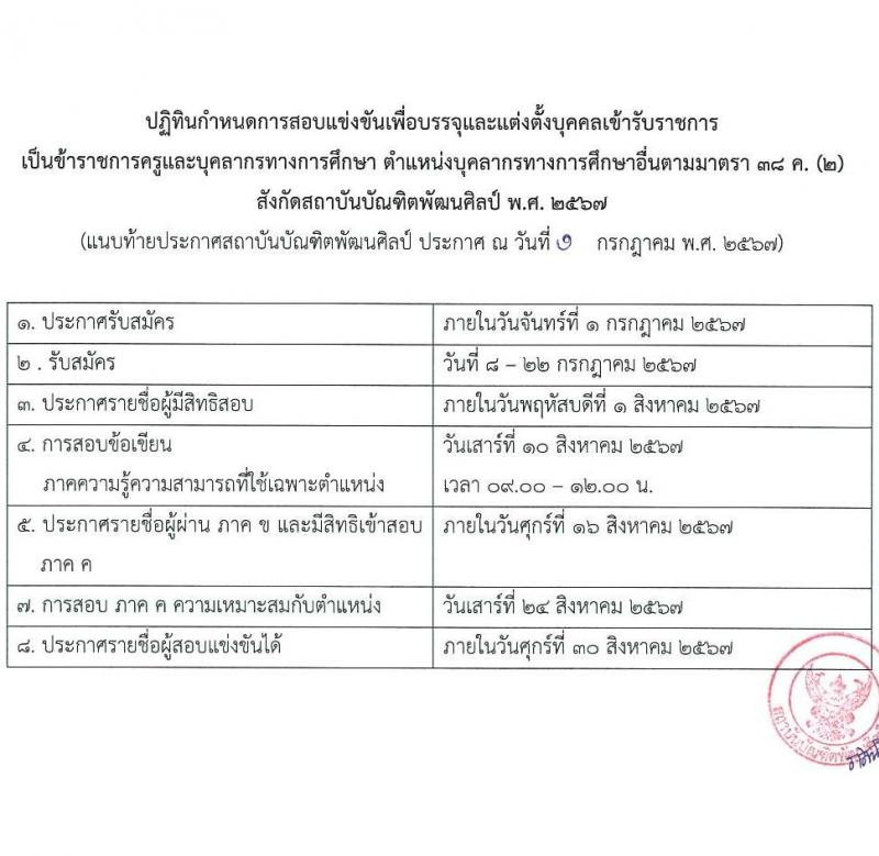 สถาบันบัณฑิตพัฒนศิลป์ รับสมัครสอบแข่งขันเพื่อบรรจุและแต่งตั้งบุคคลเข้ารับราชการ 6 ตำแหน่ง ครั้งแรก 15 อัตรา (วุฒิ ปวช. ปวส. ป.ตรี) รับสมัครสอบทางอินเทอร์เน็ต ตั้งแต่วันที่ 8-22 ก.ค. 2567 หน้าที่ 20
