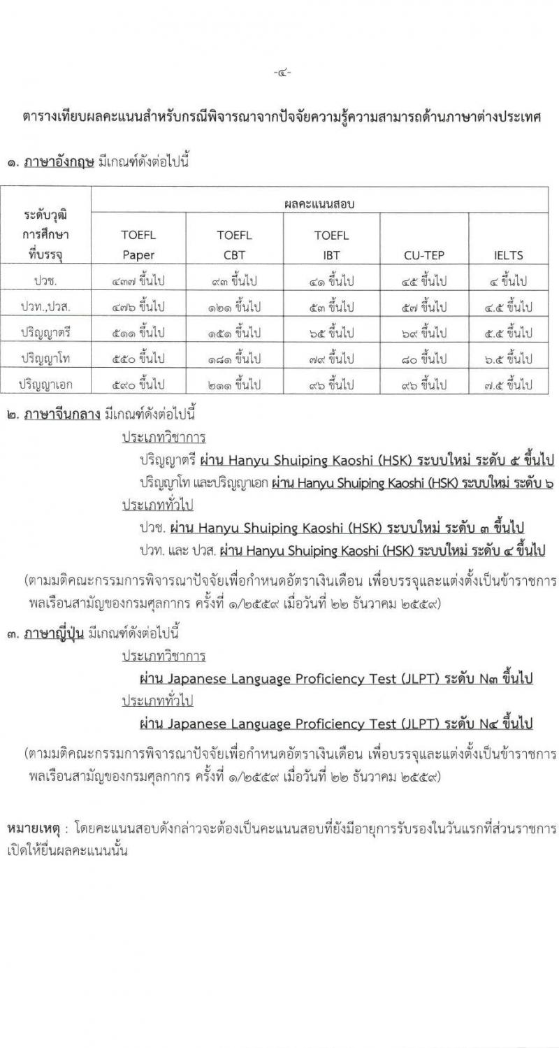 กรมศุลกากร รับสมัครสอบแข่งขันเพื่อบรรจุและแต่งตั้งบุคคลเข้ารับราชการ 4 ตำแหน่ง ครั้งแรก 12 อัตรา (วุฒิ ปวส.หรือเทียบเท่า ป.ตรี) รับสมัครสอบทางอินเทอร์เน็ต ตั้งแต่วันที่ 1-23 ส.ค. 2567 หน้าที่ 20