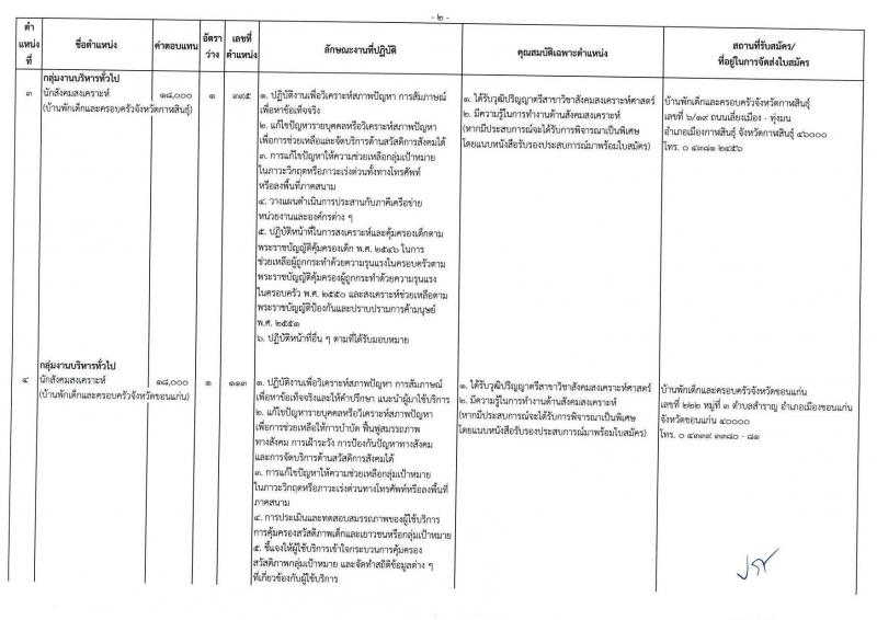กรมกิจการเด็กและเยาวชน รับสมัครบุคคลเพื่อเลือกสรรเป็นพนักงานราชการ ครั้งที่ 2/2567 (ส่วนภูมิภาค) จำนวน 77 อัตรา (วุฒิ ม.ต้น ม.ปลาย ปวช. ปวส. ป.ตรี) รับสมัครสอบด้วยตนเองและไปรษณีย์ ตั้งแต่วันที่ 25 ก.ค. - 1 ส.ค. 2567 หน้าที่ 5