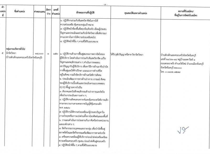 กรมกิจการเด็กและเยาวชน รับสมัครบุคคลเพื่อเลือกสรรเป็นพนักงานราชการ ครั้งที่ 2/2567 (ส่วนภูมิภาค) จำนวน 77 อัตรา (วุฒิ ม.ต้น ม.ปลาย ปวช. ปวส. ป.ตรี) รับสมัครสอบด้วยตนเองและไปรษณีย์ ตั้งแต่วันที่ 25 ก.ค. - 1 ส.ค. 2567 หน้าที่ 6