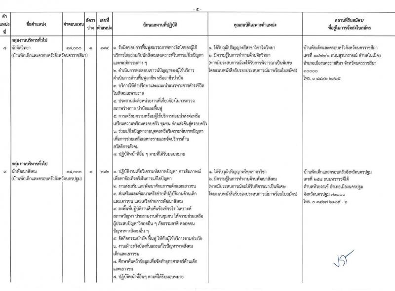 กรมกิจการเด็กและเยาวชน รับสมัครบุคคลเพื่อเลือกสรรเป็นพนักงานราชการ ครั้งที่ 2/2567 (ส่วนภูมิภาค) จำนวน 77 อัตรา (วุฒิ ม.ต้น ม.ปลาย ปวช. ปวส. ป.ตรี) รับสมัครสอบด้วยตนเองและไปรษณีย์ ตั้งแต่วันที่ 25 ก.ค. - 1 ส.ค. 2567 หน้าที่ 8