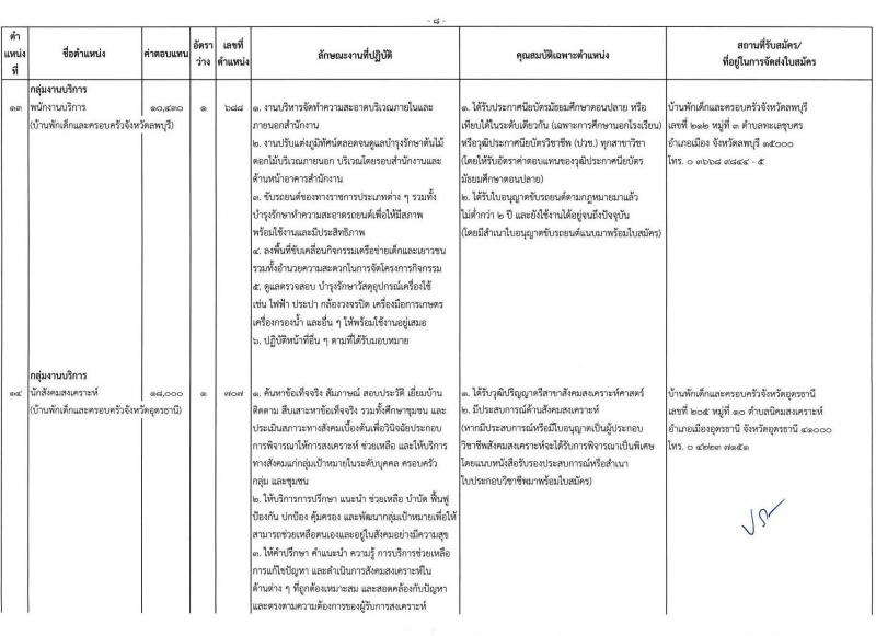 กรมกิจการเด็กและเยาวชน รับสมัครบุคคลเพื่อเลือกสรรเป็นพนักงานราชการ ครั้งที่ 2/2567 (ส่วนภูมิภาค) จำนวน 77 อัตรา (วุฒิ ม.ต้น ม.ปลาย ปวช. ปวส. ป.ตรี) รับสมัครสอบด้วยตนเองและไปรษณีย์ ตั้งแต่วันที่ 25 ก.ค. - 1 ส.ค. 2567 หน้าที่ 11